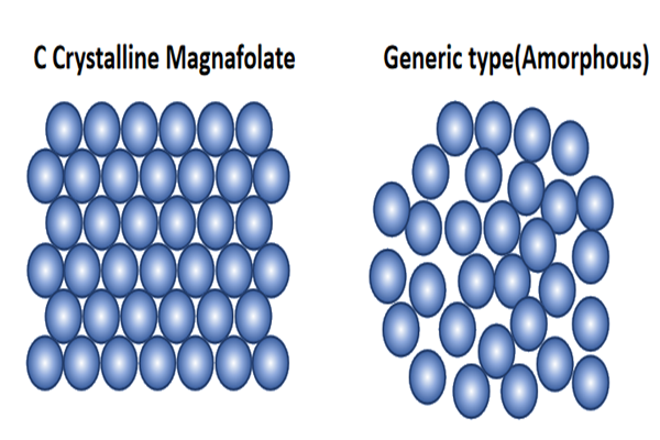 ທ່ານກໍາລັງໃຊ້ L-Methylfolate ທີ່ບໍ່ແມ່ນ crystal?